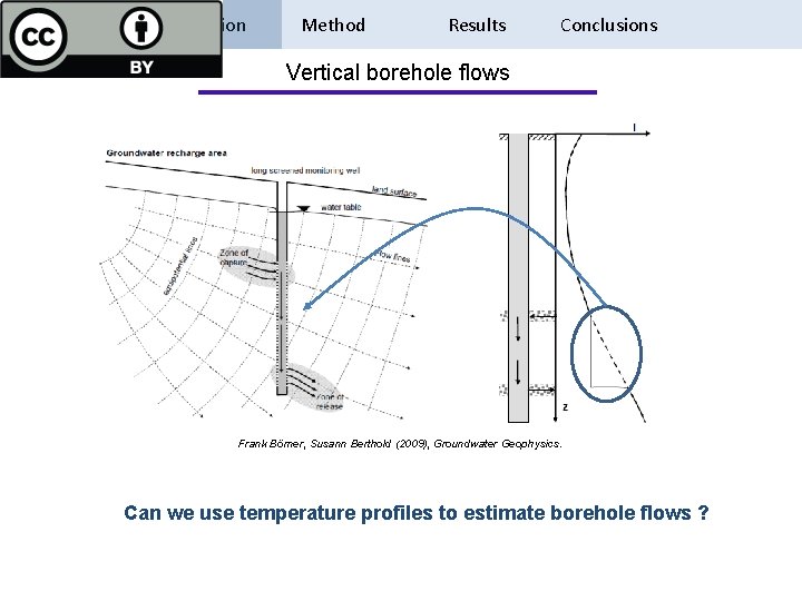Introduction Method Results Conclusions Vertical borehole flows Frank Börner, Susann Berthold (2009), Groundwater Geophysics.