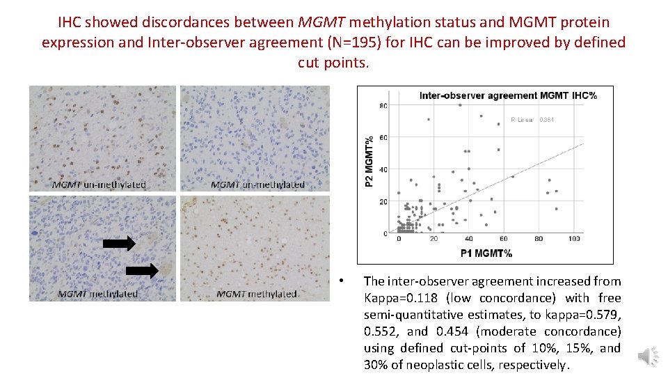 IHC showed discordances between MGMT methylation status and MGMT protein expression and Inter-observer agreement
