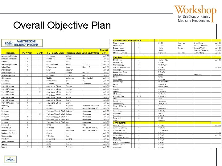 Overall Objective Plan 