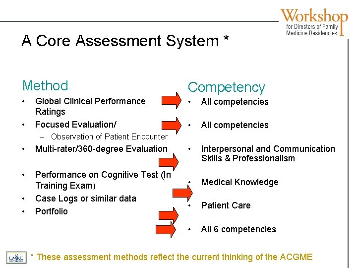 A Core Assessment System * Method Competency • • All competencies • Interpersonal and