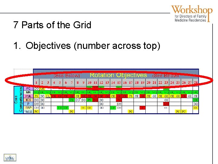 7 Parts of the Grid 1. Objectives (number across top) 