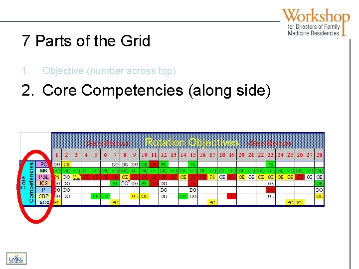 7 Parts of the Grid 1. Objective (number across top) 2. Core Competencies (along