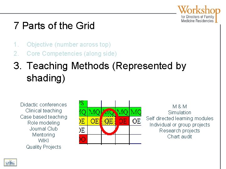 7 Parts of the Grid 1. 2. Objective (number across top) Core Competencies (along