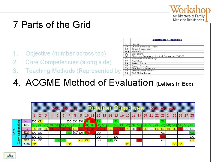 7 Parts of the Grid 1. 2. 3. Objective (number across top) Core Competencies