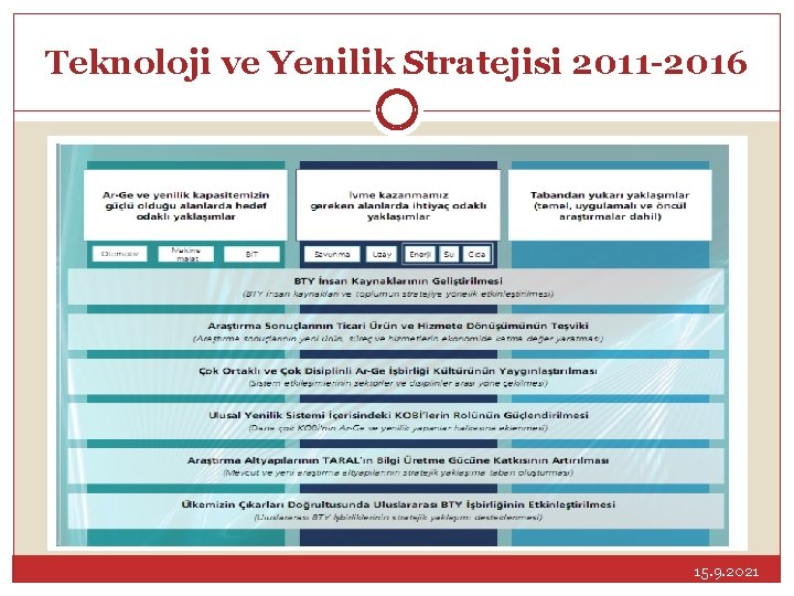 Teknoloji ve Yenilik Stratejisi 2011 -2016 15. 9. 2021 