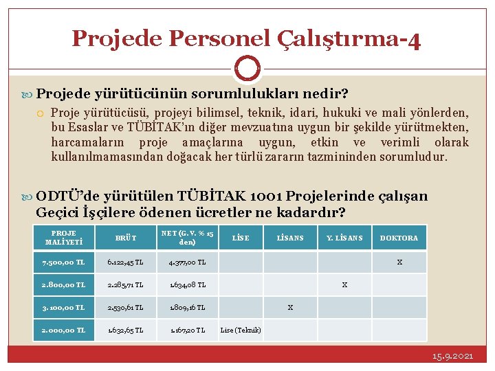 Projede Personel Çalıştırma-4 Projede yürütücünün sorumlulukları nedir? Proje yürütücüsü, projeyi bilimsel, teknik, idari, hukuki