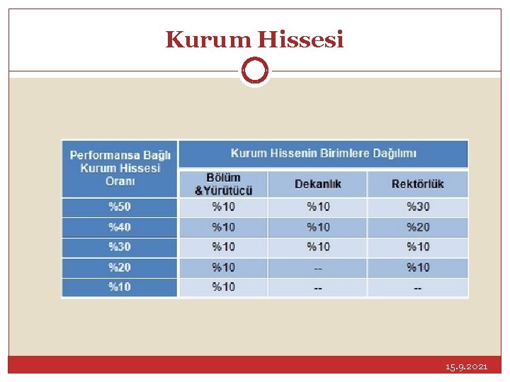 Kurum Hissesi 15. 9. 2021 