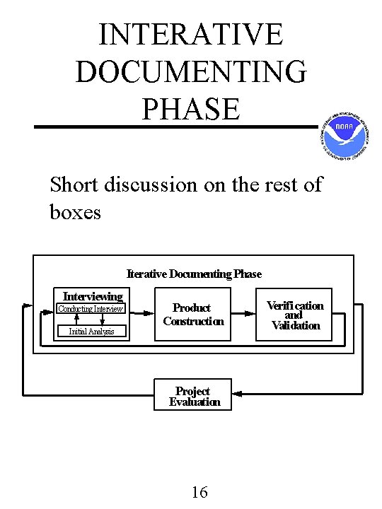 INTERATIVE DOCUMENTING PHASE Short discussion on the rest of boxes Iterative Documenting Phase Interviewing INTERATIVE DOCUMENTING PHASE Short discussion on the rest of boxes Iterative Documenting Phase Interviewing