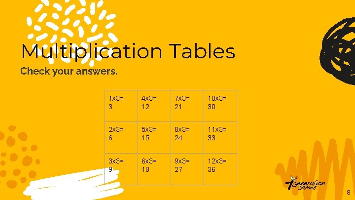Multiplication Tables Check your answers. 1 x 3= 3 4 x 3= 12 7
