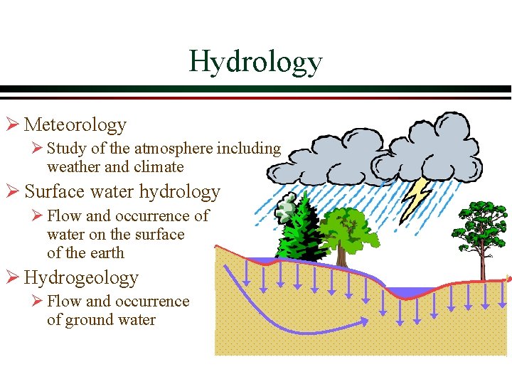 Hydrology Ø Meteorology Ø Study of the atmosphere including weather and climate Ø Surface