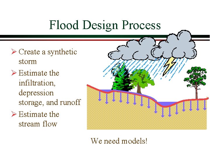 Flood Design Process Ø Create a synthetic storm Ø Estimate the infiltration, depression storage,
