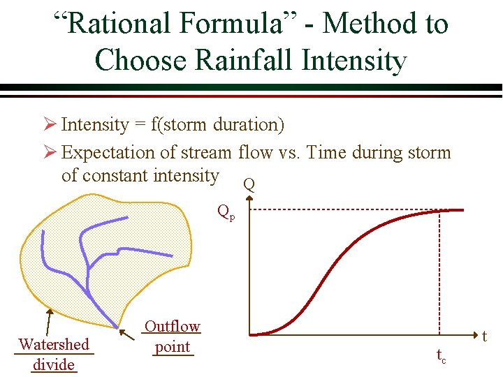 “Rational Formula” Method to Choose Rainfall Intensity Ø Intensity = f(storm duration) Ø Expectation