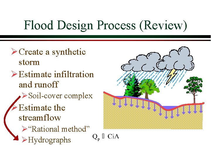 Flood Design Process (Review) Ø Create a synthetic storm Ø Estimate infiltration and runoff