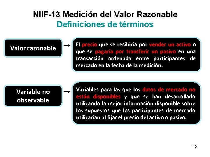 NIIF-13 Medición del Valor Razonable Definiciones de términos Valor razonable Variable no observable El