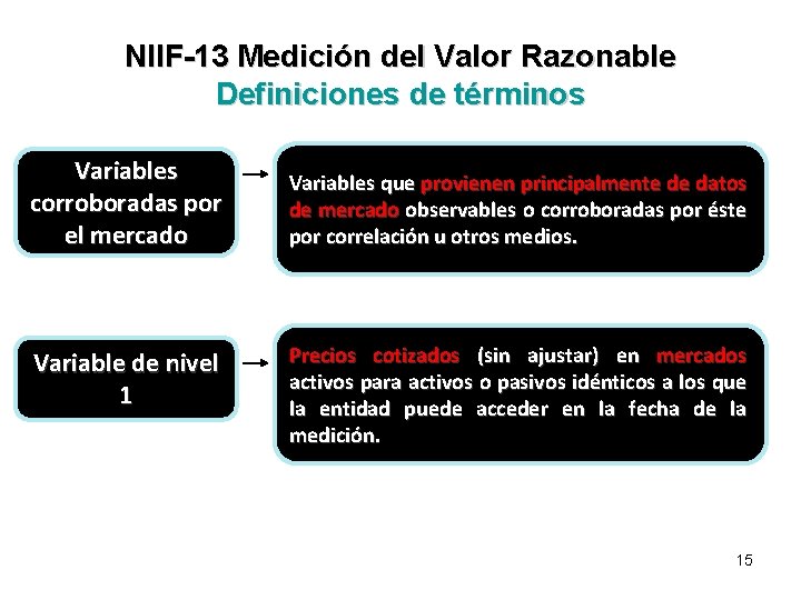 NIIF-13 Medición del Valor Razonable Definiciones de términos Variables corroboradas por el mercado Variable