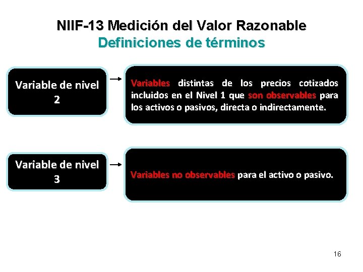 NIIF-13 Medición del Valor Razonable Definiciones de términos Variable de nivel 2 Variables distintas