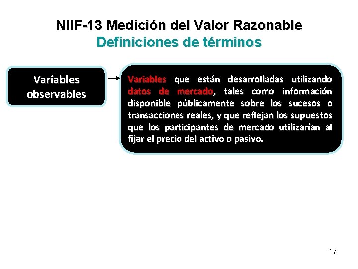 NIIF-13 Medición del Valor Razonable Definiciones de términos Variables observables Variables que están desarrolladas