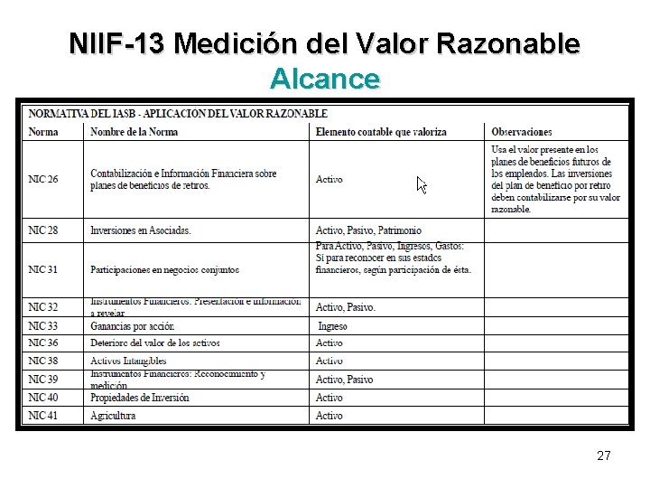 NIIF-13 Medición del Valor Razonable Alcance 27 