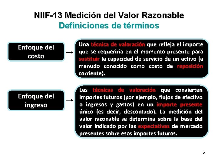 NIIF-13 Medición del Valor Razonable Definiciones de términos Enfoque del costo Enfoque del ingreso