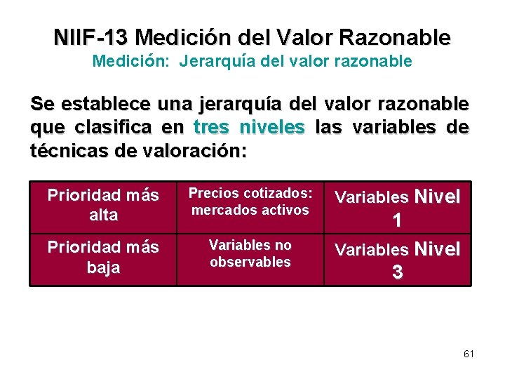NIIF-13 Medición del Valor Razonable Medición: Jerarquía del valor razonable Se establece una jerarquía