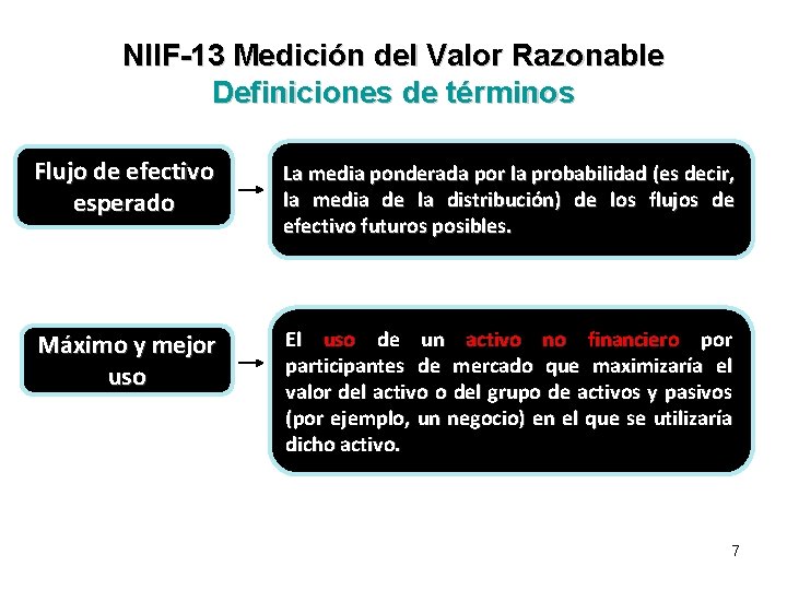 NIIF-13 Medición del Valor Razonable Definiciones de términos Flujo de efectivo esperado La media