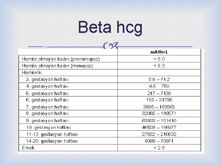 Beta hcg 