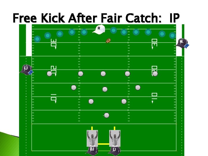 Approved Football Officiating Mechanics Seven Types of Kicking