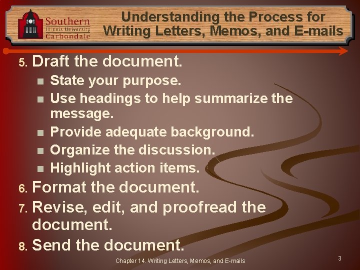 Understanding the Process for Writing Letters, Memos, and E-mails 5. Draft the document. n