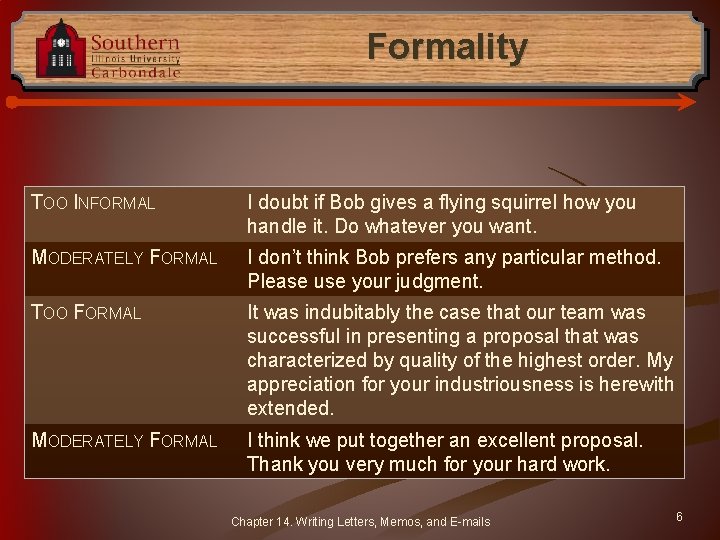 Formality TOO INFORMAL I doubt if Bob gives a flying squirrel how you handle