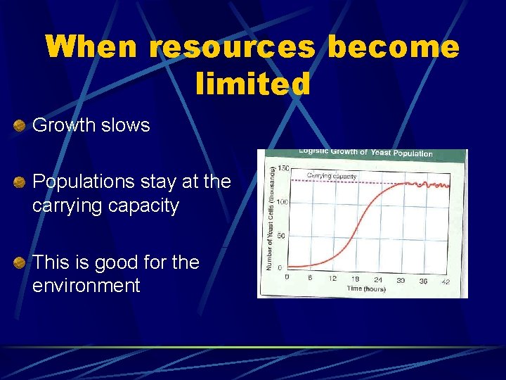 When resources become limited Growth slows Populations stay at the carrying capacity This is