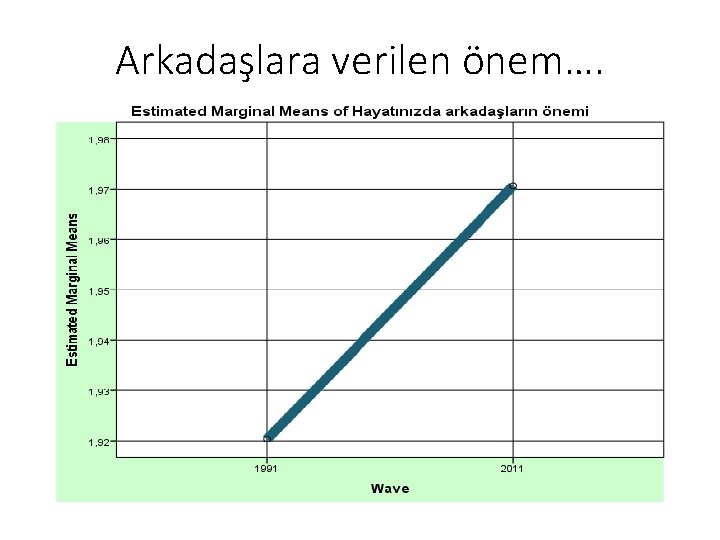 Arkadaşlara verilen önem…. 