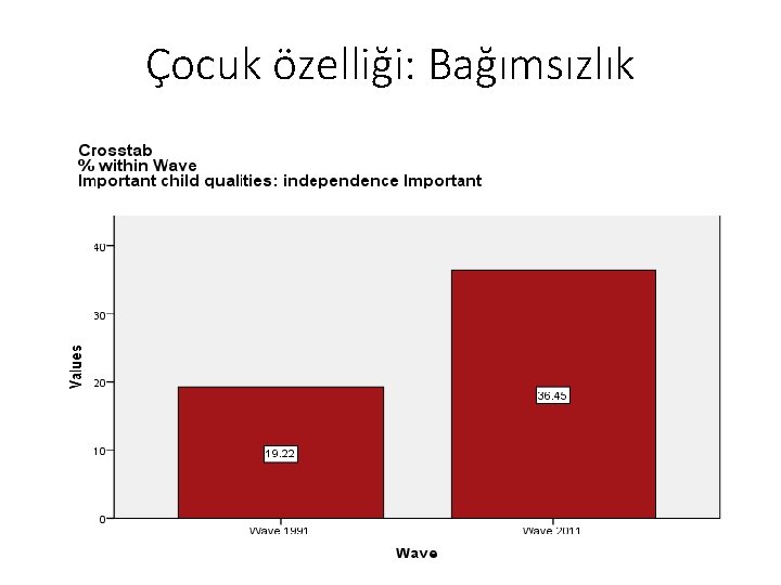 Çocuk özelliği: Bağımsızlık 