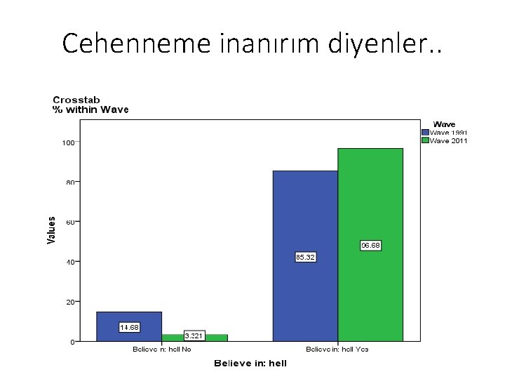 Cehenneme inanırım diyenler. . 