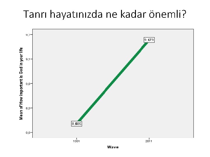 Tanrı hayatınızda ne kadar önemli? 