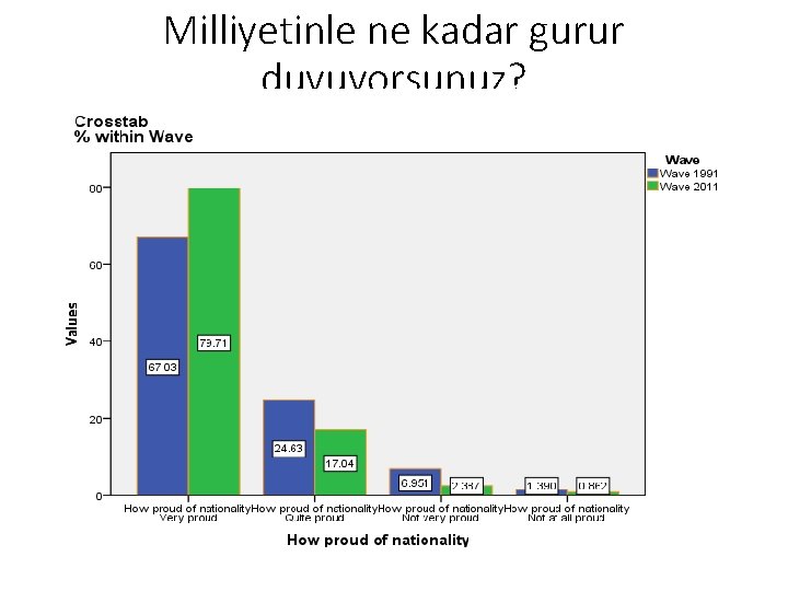 Milliyetinle ne kadar gurur duyuyorsunuz? 