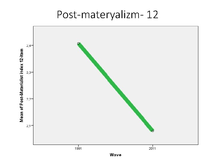 Post-materyalizm- 12 