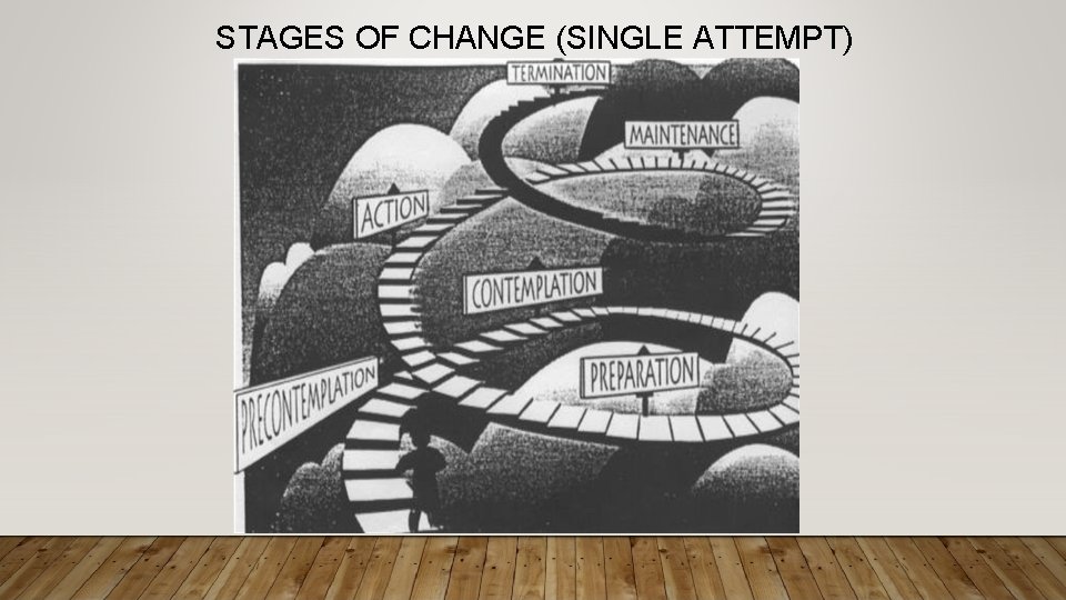 STAGES OF CHANGE (SINGLE ATTEMPT) 