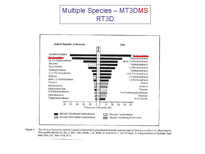 Multiple Species – MT 3 DMS RT 3 D 