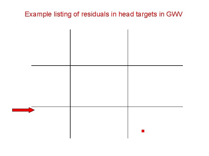 Example listing of residuals in head targets in GWV 