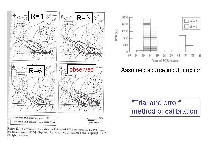 R=1 R=3 R=6 observed Assumed source input function “Trial and error” method of calibration