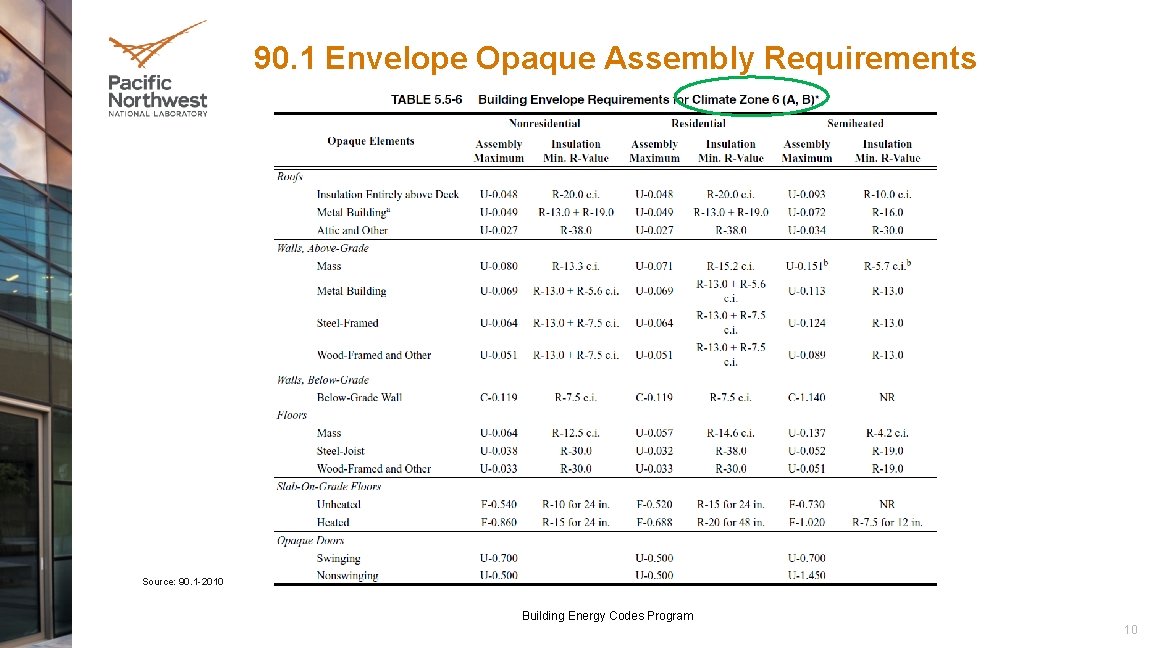 90. 1 Envelope Opaque Assembly Requirements Source: 90. 1 -2010 Building Energy Codes Program