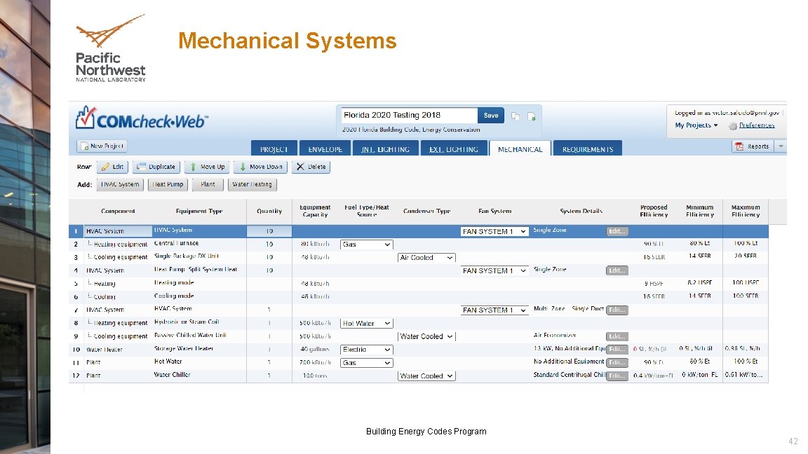 Mechanical Systems Building Energy Codes Program 42 