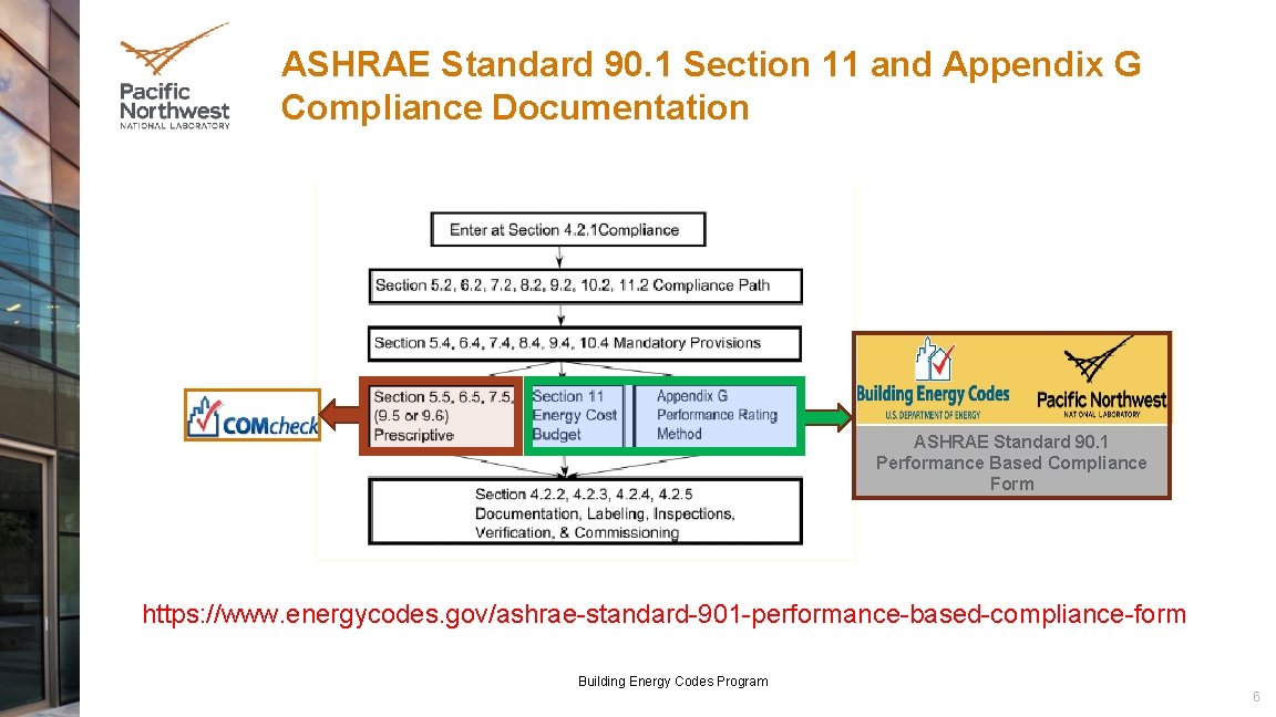 ASHRAE Standard 90. 1 Section 11 and Appendix G Compliance Documentation ASHRAE Standard 90.