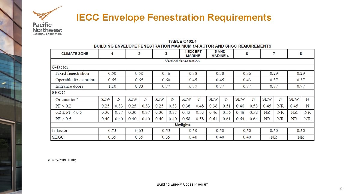 IECC Envelope Fenestration Requirements (Source: 2018 IECC) Building Energy Codes Program 8 