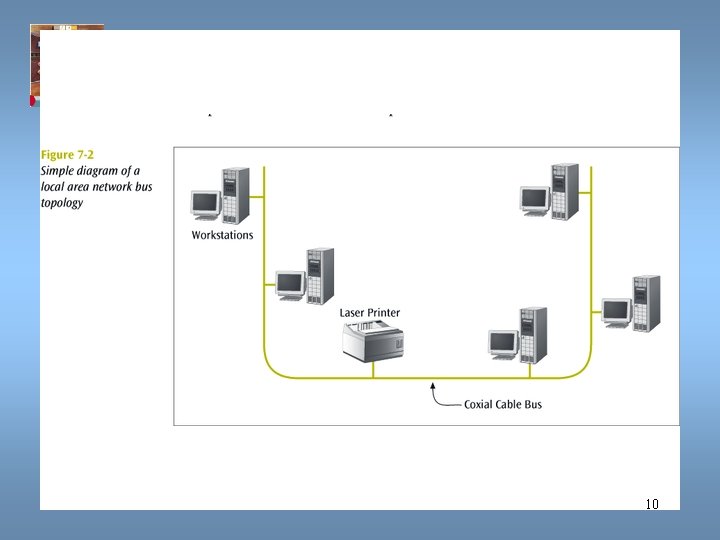 Data Communications and Computer Networks Chapter 7 10 