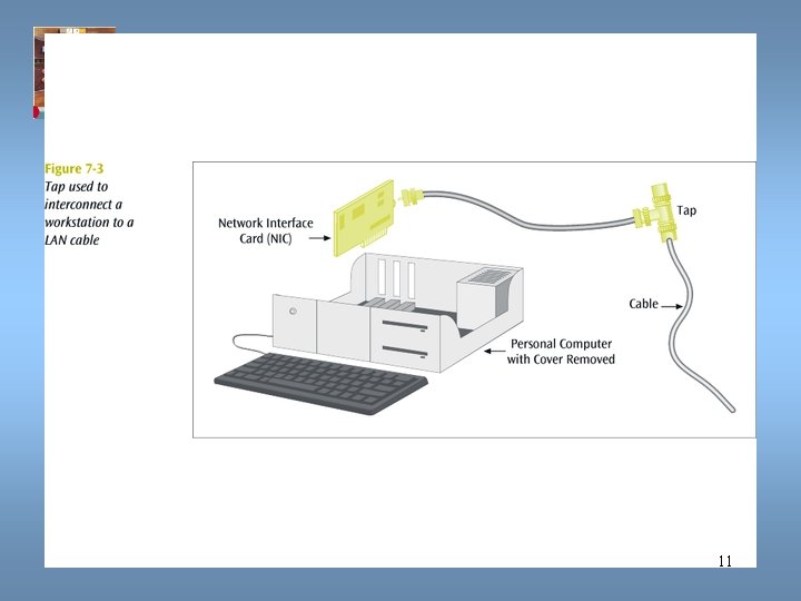 Data Communications and Computer Networks Chapter 7 11 
