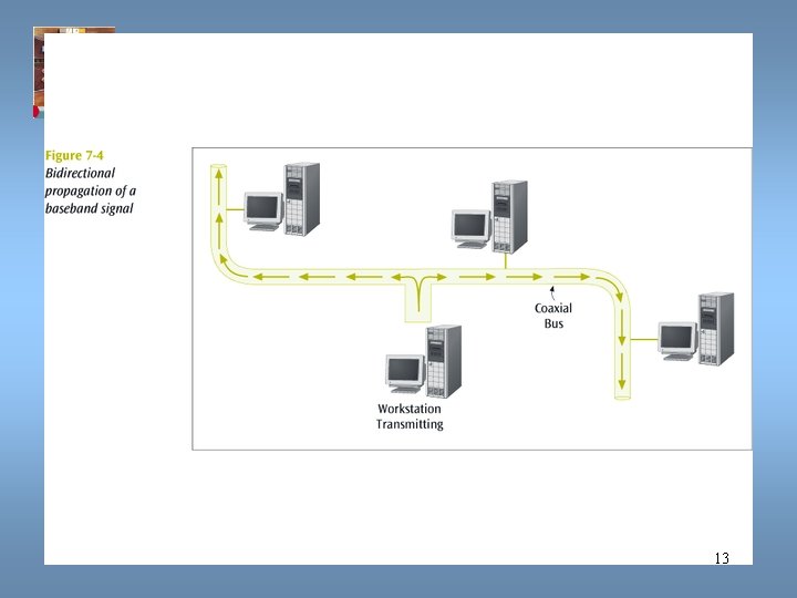 Data Communications and Computer Networks Chapter 7 13 