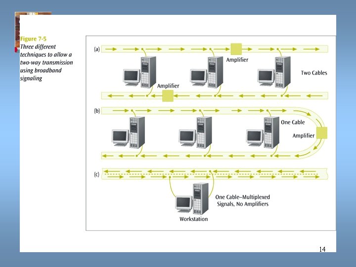 Data Communications and Computer Networks Chapter 7 14 