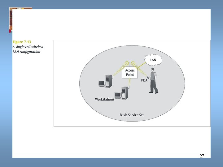 Data Communications and Computer Networks Chapter 7 27 