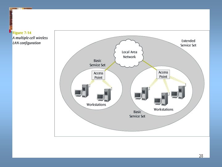 Data Communications and Computer Networks Chapter 7 28 